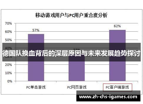 德国队换血背后的深层原因与未来发展趋势探讨
