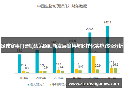 足球赛事门票销售策略创新发展趋势与多样化实施路径分析