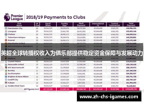 英超全球转播权收入为俱乐部提供稳定资金保障与发展动力