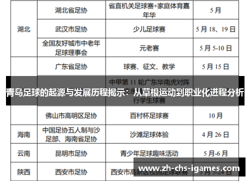 青岛足球的起源与发展历程揭示：从草根运动到职业化进程分析